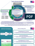 ITIL At-A-Glance v1.1 PDF