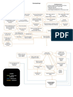 Predisposing Factors Facilitating Factors: Psychopathology