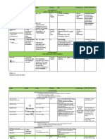 Summary of Antiviral Drugs