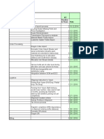 KT Section Topic Date Duration in Hours