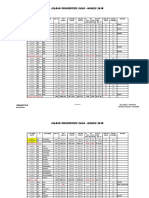 Island Homes Sold - 2018