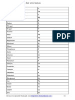 Chemical Elements and Their Abbreviations Author: Syndeonsoft