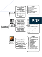 Mapa de Escritores