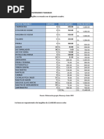 Requerimiento de Inversiones Tangibles