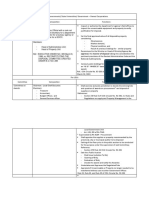 Committee For Disposal For National and LGU