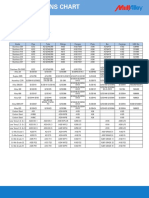 Ma Specifications Chart