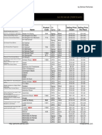 Al Rehab Prices