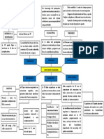 Mapa Conceptual de Contusion Pulmonar