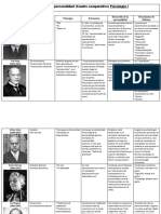 Tabla Comparativa