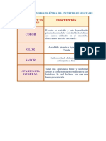 Resultados Encurtido