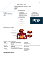 Endocrine System