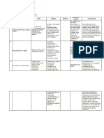 Matriz de Resumen de Artículos de Investigación