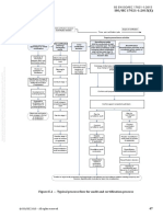 Certification Process Flow Chart 17021 1 - 2015 Figure E.1 PDF