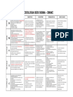 Tabela DMAIC PDF