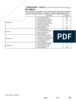 Problem Symptoms Table: Steering Column