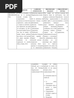 Cuadro Comparativo de Las Area de La Psicologia 2