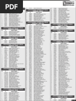 Lista Notarios Nombrados