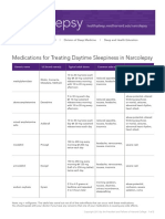 Narcolepsy Medication Tables