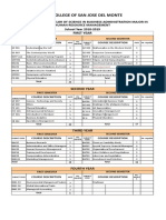 Curriculum in Human Resource