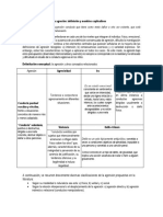 Agresión Definición y Modelos Resumen