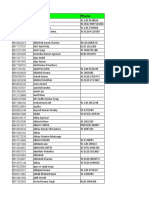 Ghaziabad Data