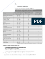 El Mercado Del Trabajo Chileno Guía 4