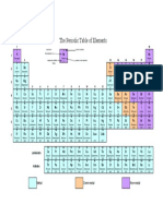 Periodic Table of Elements