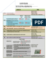 Cuadro Resumen Deltos Seguridad Vial