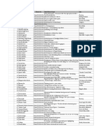 2018 Thesis Topics