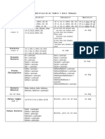 Tabla de Identificación de Tiempos y Modos Verbales 