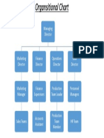 Org Chart