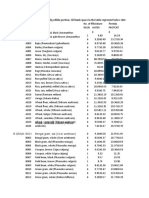 IFCT 2017 Tables