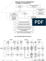 Ernesto Serote's Schema On Planning Process