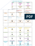 Study Guide Structures