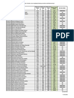 Resultados Dos Três Testes de Eletrotecnia 2 PDF