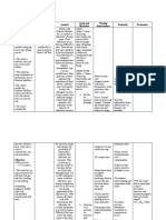 XI. Nursing Care Plan Nursing Diagnosis Analysis Goals and Objectives Nursing Interventions Rationale Evaluation Subjective