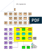 Project Organisation Structure Hotel