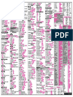 Indian History - Chart