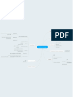 DevOps Landscape