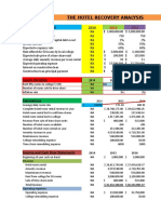 Asignment 3 Hotel Recovery Analysis