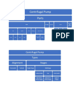 Centrifugal Pumps