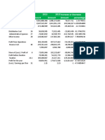 Hira Textile Mill Horizontal Analysis 2015-13 2