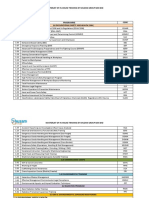 SGSB Training Masterlist