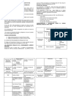 Resumen Codigo de Procedimientos Penales de 1940