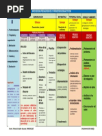 Procesos Pedagógicos y Procesos Didácticos