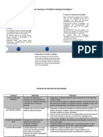 Cómo Funciona El Problem Solving Estratégico