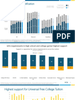 CFCT-PSB Polling Update - June 2018