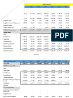 Shell Pakistan: Total Non Current Assets Current Assets