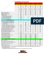 2017-03-30 Typical Properites of ADI Metric Units