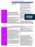 ETICA Cuadro Comparativo Ética Vs Moral